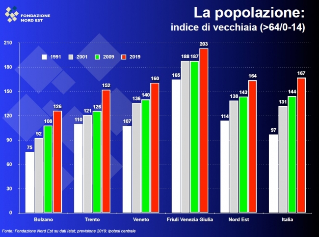 Cos&#039;è la famiglia, oggi?