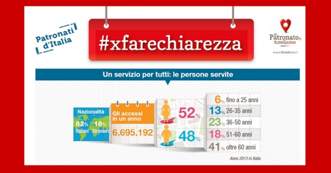 Supplemento di pensione: requisiti e arretrati