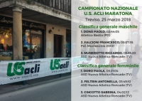 Treviso Marathon 2018: le classifiche del Campionato nazionale Us Acli Maratona